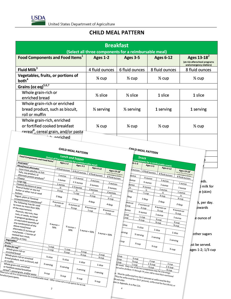 Meal Pattern Guidance - National CACFP Sponsors Association