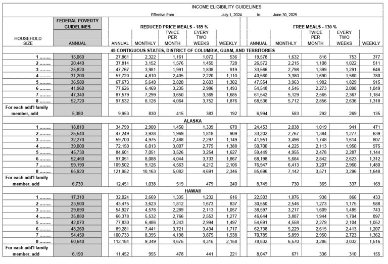 Income Eligibility - National CACFP Sponsors Association