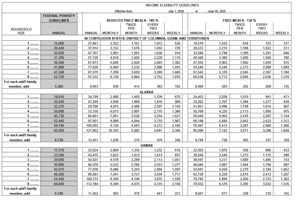 Income Eligibility - National CACFP Sponsors Association